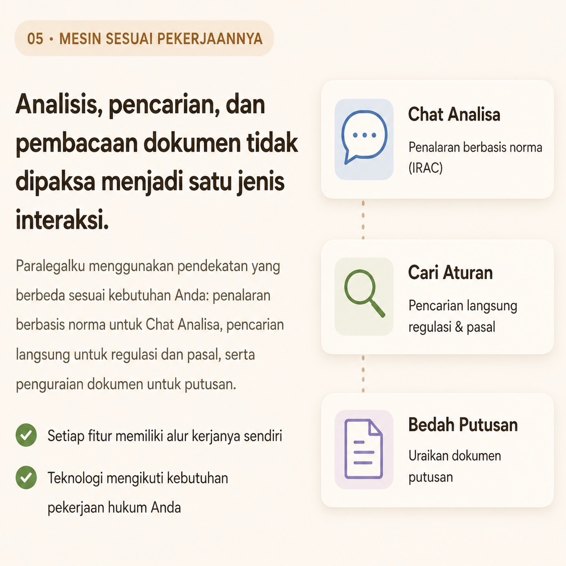 Arsitektur fitur Paralegalku yang disesuaikan dengan kebutuhan pekerjaan hukum