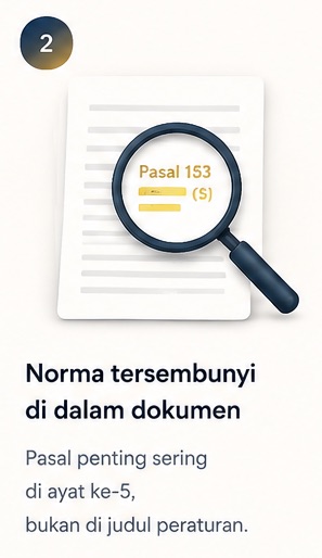 Norma tersembunyi dalam dokumen. Pasal penting sering di ayat tertentu, bukan di judul peraturan.